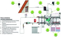 автоматика систем отопления