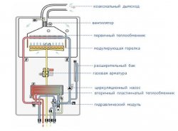 автономное газовое отопление загородного дома