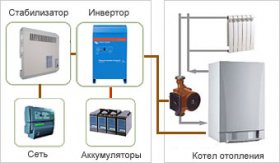 Блок бесперебойного питания для котла