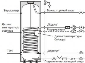 бойлер косвенного нагрева схема подключения