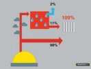 двухконтурные настенные газовые котлы отопления