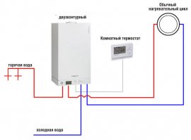 двухконтурный газовый котел