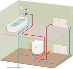 Двухконтурный котел - схема отопления
