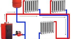 Двухтрубная система разводки труб для отопления дома