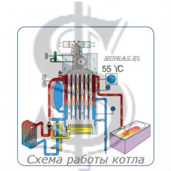 Экономичный газовый котел