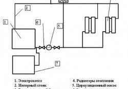 Электрический котел отопления - схема подключения