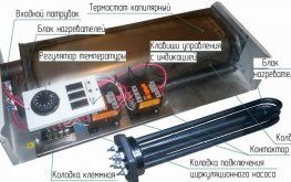 Электрический ТЭНовый котёл в разрезе