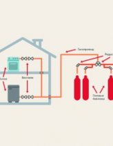 Газовая система отопления