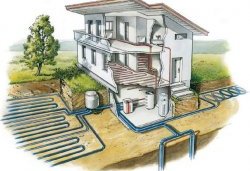 Тепловой насос газовые котлы для отопления