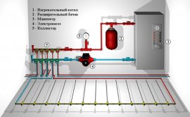 Газовый котел для теплого пола