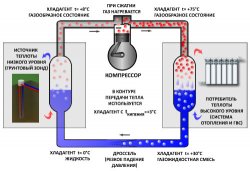 Принцип работы теплового насоса газовый котел отопления