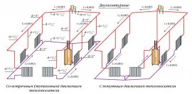 газовое отопление частных домов газовое отопление частных домов