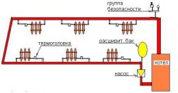 газовое отопление деревянного дома своими руками