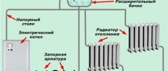 Гидравлическая схема установки электрического котла косвенного действия Гидравлическая схема установки электрического котла косвенного действия