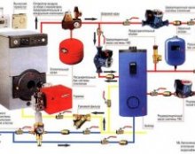 Из чего состоит независимая система отопления