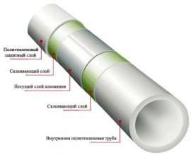 Из чего состоят Из чего состоят