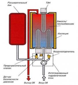 Как работает электрокотел.