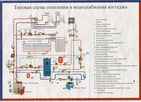 Классический (типовой) вариант