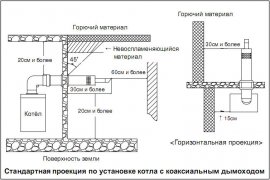 коаксиальный дымоход