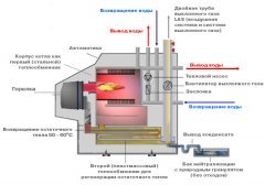 Конденсационный котел