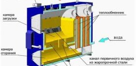 Конструкция котла