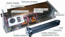 Котел с нагревательным элементом – ТЭНом