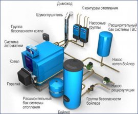 котельная-в-частном-доме