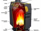 Конструкция типового котла длительного горения топлива котлы отопления длительного горения на твердом топливе