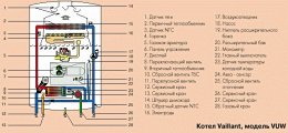 Котлы Vaillant