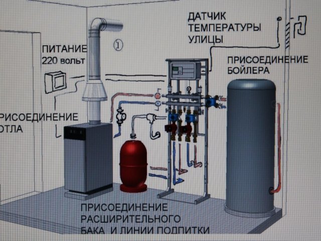 Дымоход Газовый Котел для Отопления Частного Дома