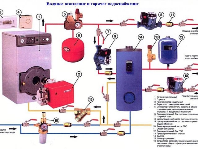 Двухтрубная Система Отопления Схема с Газовым Котлом