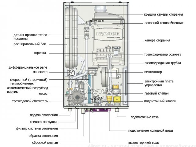 Газовые Котлы Отопления Настенные Двухконтурные Корейские