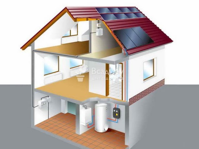 Газовый Котел для Отопления Частного Дома Ярославль