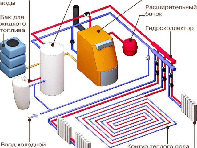 Отопление Через Газовый Котел