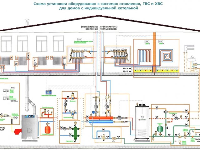 Подключение Настенного Газового Котла к Системе Отопления