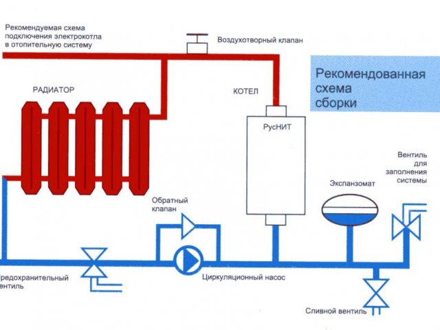 Схема Подключения Настенных Газовых Котлов Отопления