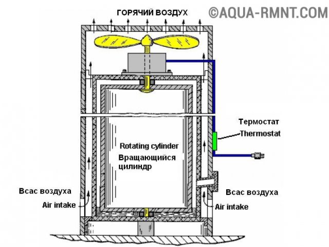 Тепловой Насос Френетта