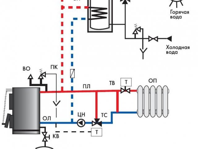 Твердотопливный Котел Системе Газового Отопления