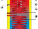 Накопительное устройство в разрезе