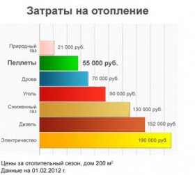 напольные двухконтурные газовые котлы отопления