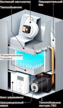 Настенный 2-х контурный котел схема