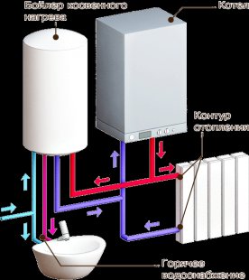 Обвязка одноконтурного котла