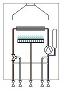 Одноконтурный газовый котел