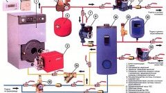 Особенности подключения котла к системе отопления