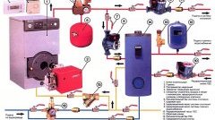Особенности подключения котла к системе отопления Особенности подключения котла к системе отопления