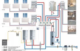 Отопление частного дома своими руками. Горизонтальная и вертикальная схема отопления
