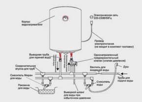 подключение водонагревателя