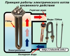 Принцип работы электрического котла косвенного дествия