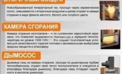 Принцип работы и составляющие пиролизного котла на дровах