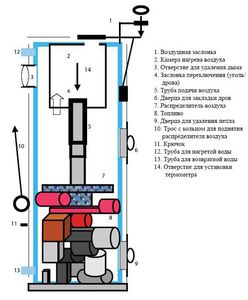 Принцип работы котла